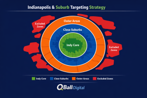 Indianapolis & Suburb Targeting Strategy