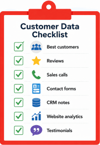 Illustration of a red clipboard titled “Customer Data Checklist” with checked items for best customers, reviews, sales calls, contact forms, CRM notes, website analytics, and testimonials.