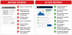 Before and After Content Refresh Checklist.