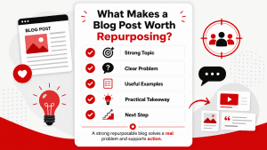 Infographic showing a checklist of what makes a blog post worth repurposing, with red and black marketing icons for blog content, audience targeting, ideas, and reusable content formats.