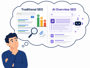 Flat-vector illustration of a man thinking about the difference between Traditional SEO and AI Overview SEO, shown inside a thought bubble with search results, ranking icons, an AI summary panel, and a chatbot.