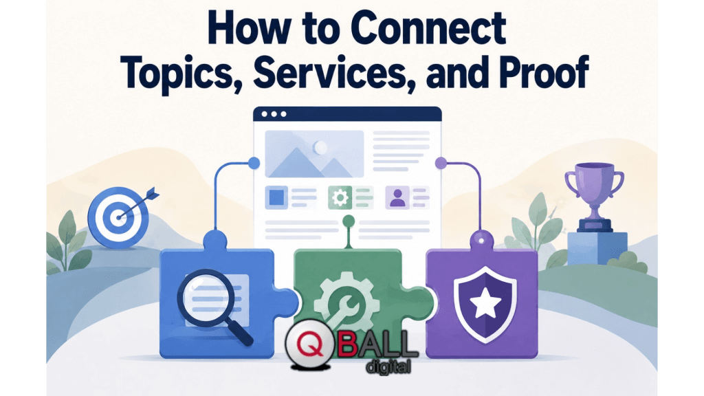 Flat vector illustration showing three connected puzzle pieces linked to a website page, using a magnifying glass, gear, and shield icon to represent topics, services, and proof working together in SEO.