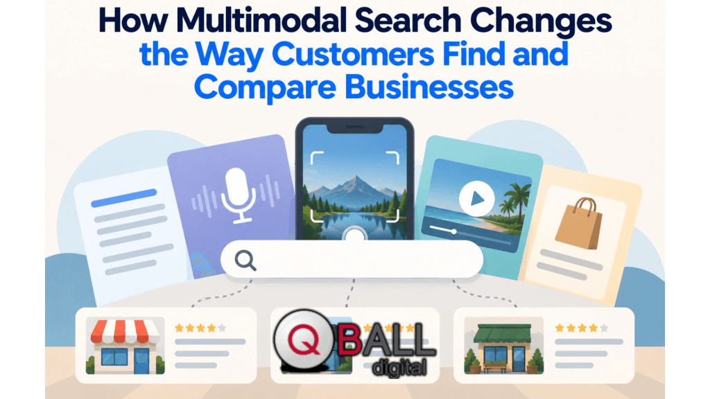 Flat vector illustration showing multimodal search with text, voice, image, video, and shopping inputs connected to business result cards, representing how customers find and compare businesses in different ways.